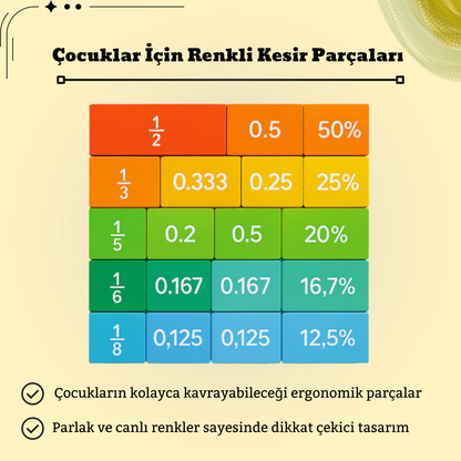 Mıknatıslı Kesir Oyunu